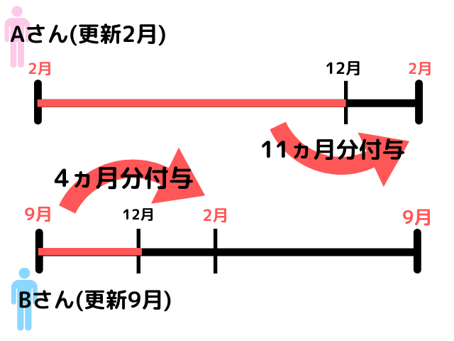 コストコのエグゼクティブメンバーを徹底解説 本当にお得なの コストコガイド